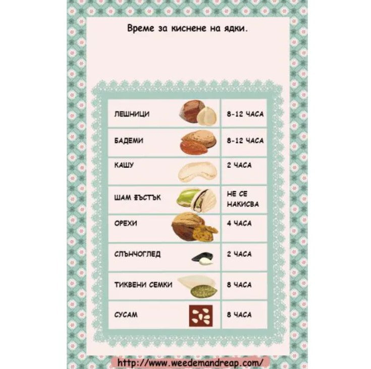 Аз готвя здравословно с мама